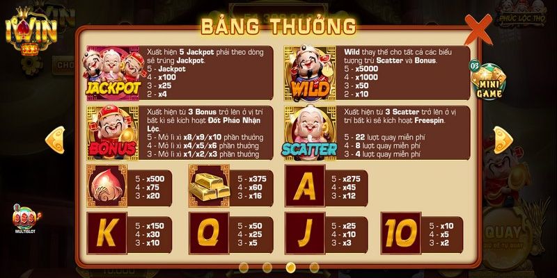 Cách chơi game slot Phúc Lộc Thọ cho newbie